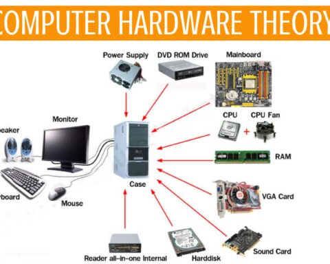 Computer Hardware Type, Example & Details Note With Free PDF